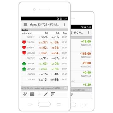 Trading Platform for Android