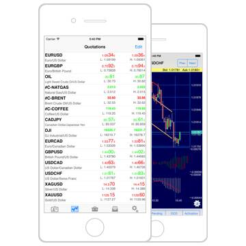 iPhone Trading App - NetTradeX iOS